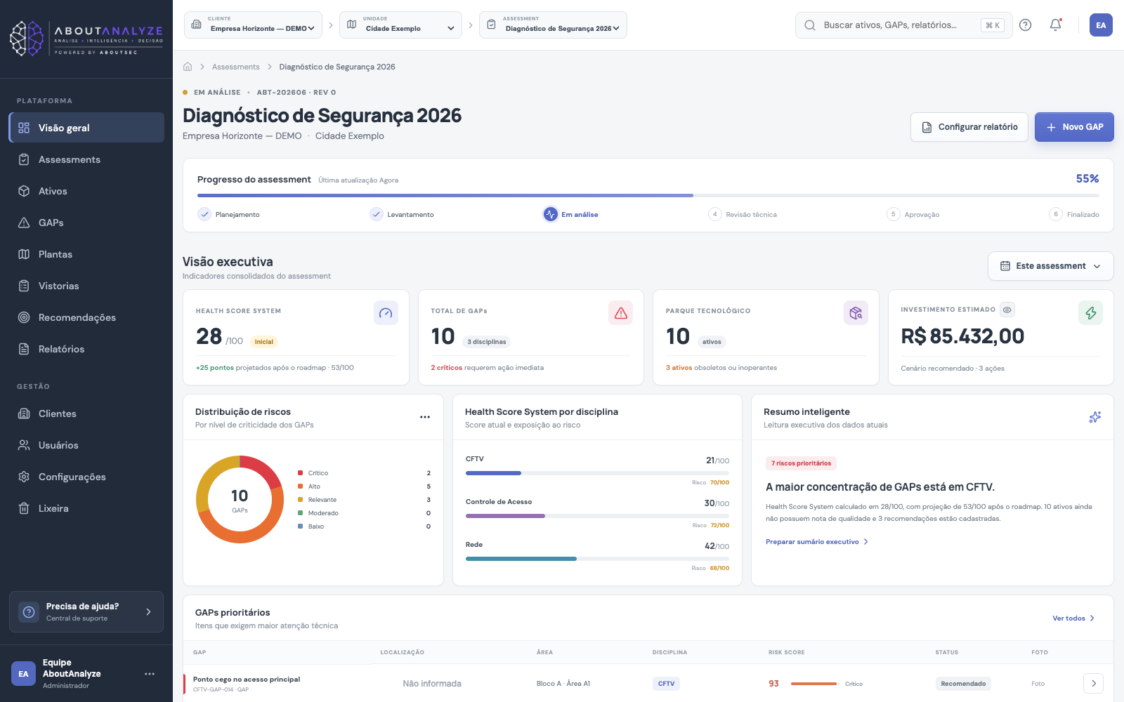 Visão executiva do AboutAnalyze com indicadores e distribuição de riscos